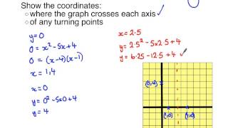 Level 2 Further Maths GCSE  Sketching quadratics [upl. by Idoc23]