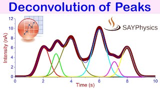 How to deconvolute a peak  multiple peaks fitting in origin [upl. by Olsson]