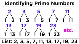 Factorising Algebraic Expressions  factoring  factorizing [upl. by Cecilio]