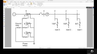 Reclosers and Fuses  1 [upl. by Donatelli]