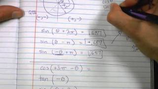 The Unit Circle  Rotations [upl. by Etnaled]