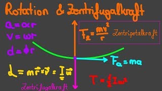 TheNilsor  Schulphysik  Rotation Drehmoment Trägheitsmoment und die Zentrifugalkraft [upl. by Adnahs625]