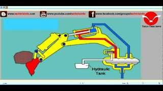 How auxiliary relief valve Works ✔ [upl. by Feirahs]