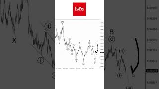 3107 USDCHF [upl. by Lachman938]