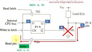 Working of 8051 Input  Output Ports [upl. by Dody502]