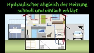 Hydraulischer Abgleich der Heizung  DIY Heizkörper Durchflussmenge einstellen  Theorie  Teil 4 [upl. by Elyssa]