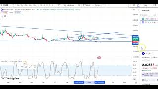 REI COIN ENTRY amp EXIT UPDATES  REI COIN PRICE PREDICATION  REI COIN TECHNICAL ANALYSIS [upl. by Aroved]