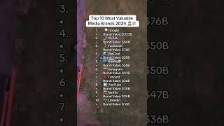Top 10 Most Valuable Media Brands 2024 👨🏻‍💻 [upl. by Peedus]