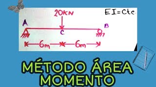 ANÁLISIS ESTRUCTURAL  MÉTODO DEL TEOREMA ÁREA MOMENTO [upl. by Varini]