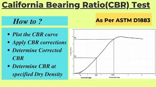 CBR Value Calculations of Soil according to ASTM D1883CBR Test Graph Correction [upl. by Adnamar]