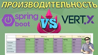 Spring против Vertx кто быстрее [upl. by Kentigera611]