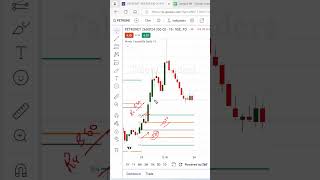 Camarilla R4 Breakout Scanner for Stock Option PETRONET 330 CE [upl. by Dubenko]