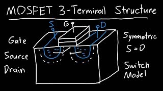 MOSFET 3Terminal Structure Explained [upl. by Anyahc]