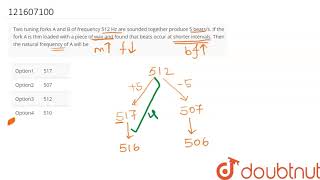 Two tuning forks A and B of frequency 512 Hz are sounded together produce 5 beatss [upl. by Anai661]