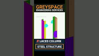 Understanding Steel column connection details  single Laced column  3d animation [upl. by Rodgers461]