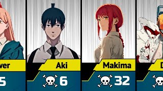 Chainsaw Man  Kill Count Comparison in Season 1 [upl. by Sundstrom]