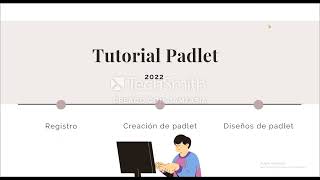 TutorialPADLET 2022 [upl. by Anirtek]