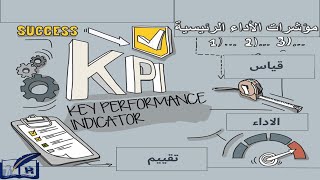 مؤشرات الأداء الرئيسية KPI [upl. by Asiole915]