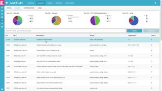 Wazuh  Automatic log data analysis for intrusion detection [upl. by Niad425]