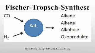 FischerTropschSynthese [upl. by Anev]