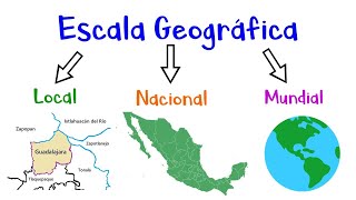 🌎 Escala Geográfica Local Nacional y Mundial 🌎 Fácil y Rápido [upl. by Cantone576]