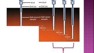 Geotechnical Engineering II KTU Syllabus Module 6Standard Penetration Number SPT [upl. by Retlaw]