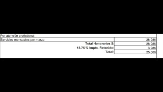 ¿Cómo calcular el valor líquido para boleta de honorarios Honorarios sin retención [upl. by Greiner109]