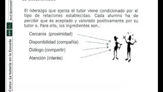 La tutoría en la escuela La tutoría escolar individual Tutorial [upl. by Chak755]