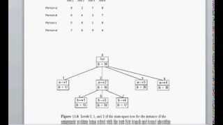 Assignment Problem using Branch and Bound [upl. by Atekal]