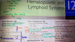 MyeloProliferative DisordersPolycythemia veraChronic Myeloid leukemiaThrombocytopeniaPathoma [upl. by Yaakov468]