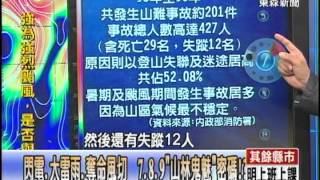 【關鍵時刻2200】緊追在後的布拉萬 藤原效應若發生 天秤影響時間長20120822 [upl. by Budwig]