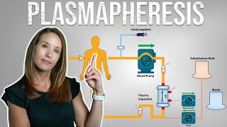 Unlocking the Secrets of Plasmapheresis Treatment for Long Covid [upl. by Cath]