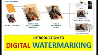 DIGITAL WATERMARKING  INTRODUCTION TO DIGITAL WATERMARKING  DIGITAL WATERMARKING Explained [upl. by Aynav285]