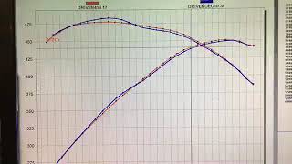 RampD 20W50 Semi Synthetic Oil Temp Vs 10W40 Synthetic Oil Temp [upl. by Iot]