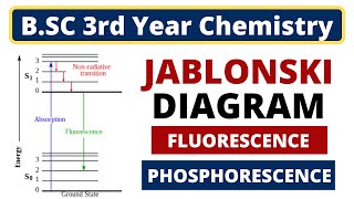 Jablonski Diagram of Fluorescence and Phosphorescence  Photochemistry  BSC 3rd Year Chemistry [upl. by Octavie]