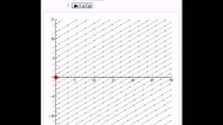 Trajectoire ligne demission et ligne de courant dun fluide French [upl. by Nagear]