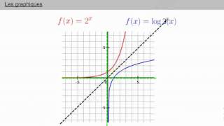 Réciproque des fonctions exponentielles et logarithmique [upl. by Casi248]