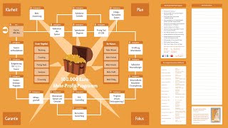 Die wichtigsten Kennzahlen in der Gastronomie wwwfbsupportde [upl. by Nahtanoj]