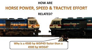 How are horsepower speed and tractive effort of locomotives related [upl. by Kellia]