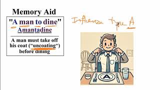 USMLE ACE Video 86 Common Cold vs Influenza and Pneumonia [upl. by Aiuqcaj916]