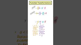 Function Transformations  A Quick Overview [upl. by Tik]