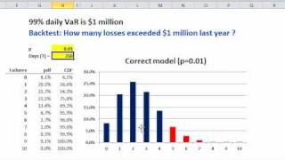 FRM VaR model backtest [upl. by Zaneta152]