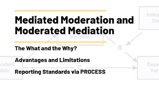 Moderated Mediation and Mediated Moderation Using PROCESS [upl. by Einttirb]