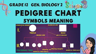 Pedigree Analysis  Grade 12 Gen Biology 2 Tagalog [upl. by Ahcsrop179]