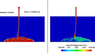 OpenFOAM®  Filling Tank  Viscoelastic Model [upl. by Kinsler]