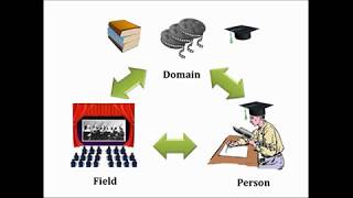 The DPFi Systems Model of Creativity  19882015 animated in PPT [upl. by Fernandes]