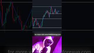 Master Forex Trading with Technical Analysis in 2024 [upl. by Leverett]