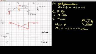 mechanica  D en M lijn inklemming [upl. by Kruter]