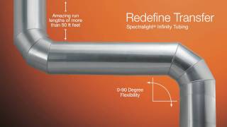 Solatube Daylighting 750DS Presentation [upl. by Acnoib]