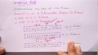 HDLC protocol in hindi  Frame format amp types  Networking  Part50  Niharika Panda [upl. by Acirred]